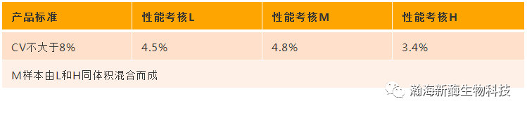 【1573-2】体外诊断试剂的性能评估！插图10