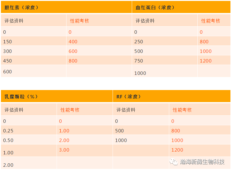 【1573-2】体外诊断试剂的性能评估！插图11