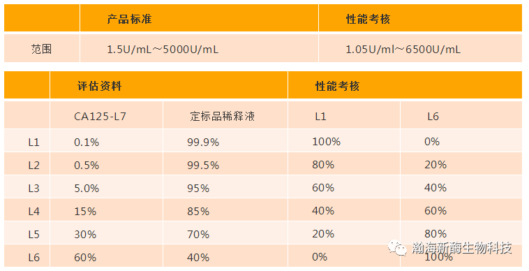 【1573-2】体外诊断试剂的性能评估！插图12