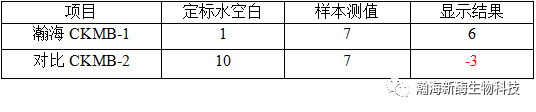 欲闯江湖，先练内功— 优秀诊断试剂的基本要求插图4