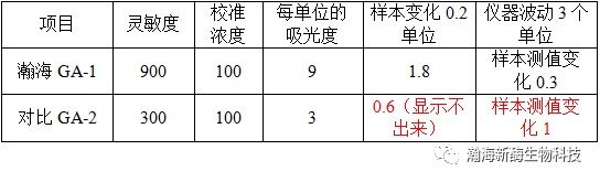 欲闯江湖，先练内功— 优秀诊断试剂的基本要求插图5