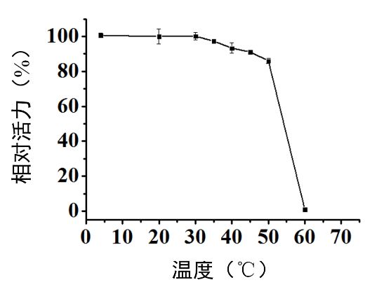 【生化诊断原料酶】肌酸脒基水解酶插图4