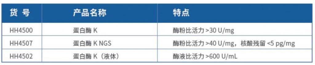 “战疫决战”—瀚海新酶核酸检测原料24小时直达插图1