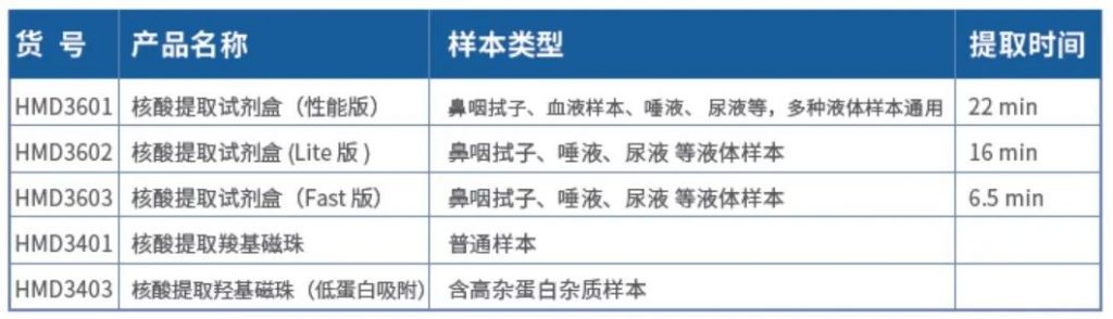 “战疫决战”—瀚海新酶核酸检测原料24小时直达插图3