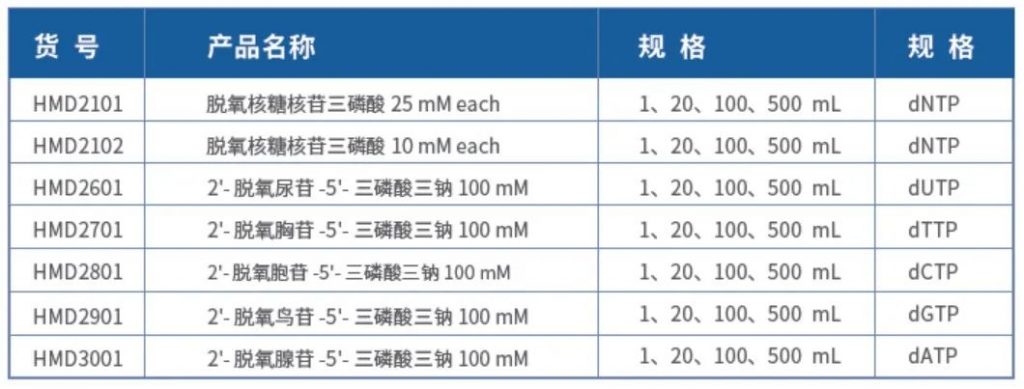 “战疫决战”—瀚海新酶核酸检测原料24小时直达插图5