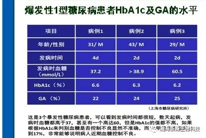 更早监测血糖变化的指标——糖化白蛋白（GA）插图1