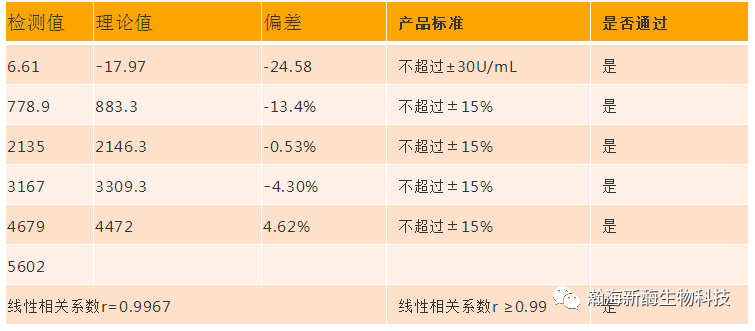 【1573-2】体外诊断试剂的性能评估！插图5