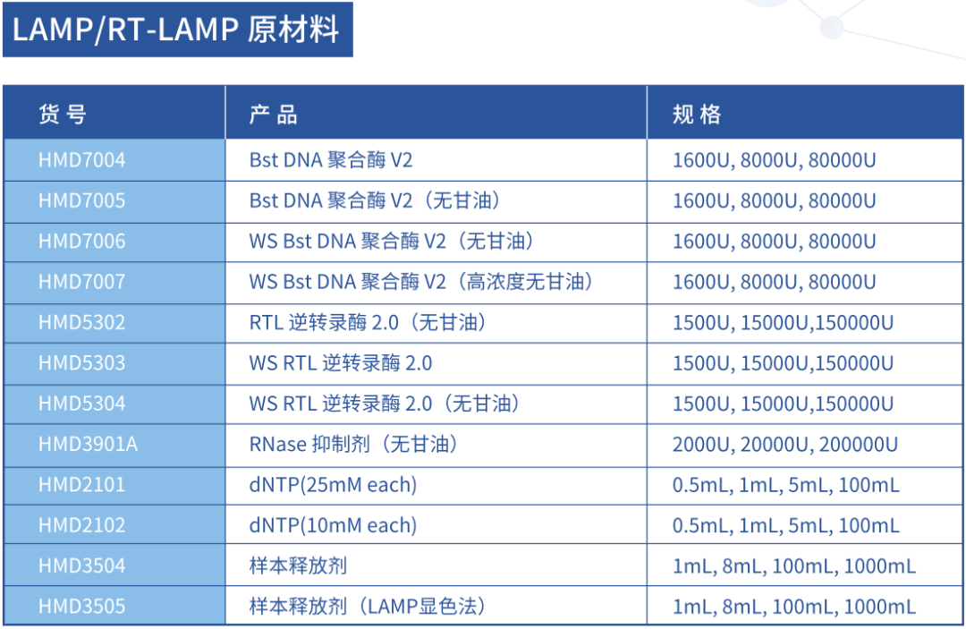 LAMP/RT-LAMP 原材料