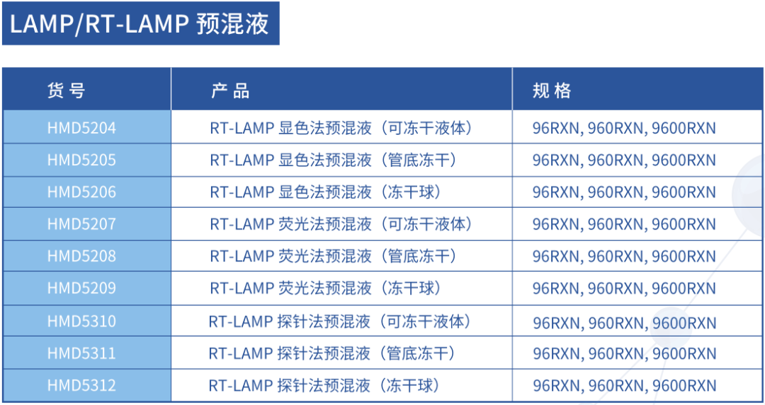 LAMP/RT-LAMP 预混液